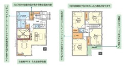 ~収納豊富なプランを採用~
・ウォークインクローゼット、シューズインクロークなど収納豊富なプランを採用。
・今のお住まいと収納力をぜひ比較してみてください。